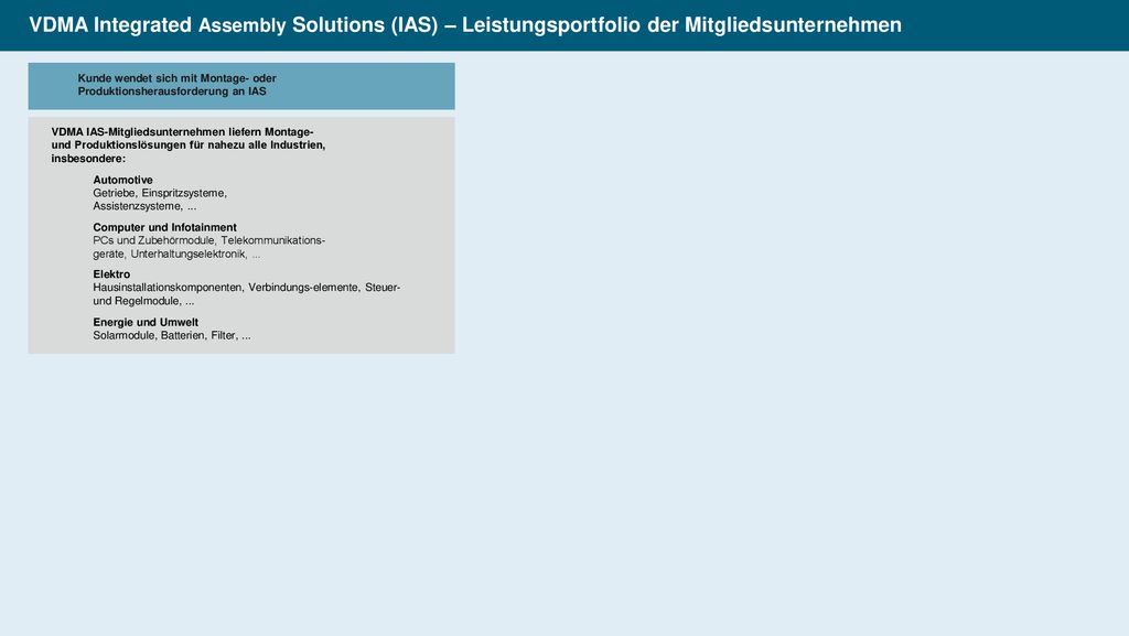 VDMA Integrated Assembly Solutions (IAS) – Leistungsportfolio der Mitgliedsunternehmen