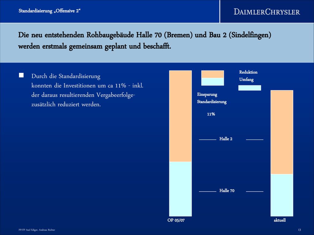 Die neu entstehenden Rohbaugebäude Halle 70 (Bremen) und Bau 2 (Sindelfingen) werden erstmals gemeinsam geplant und beschafft.