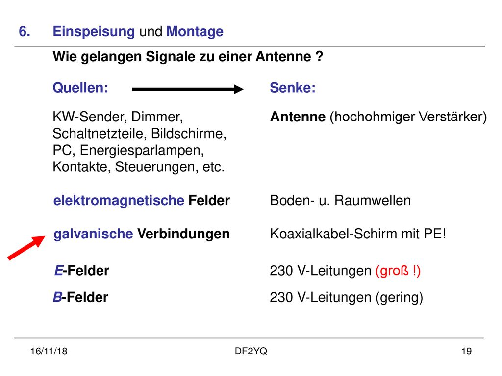 Quellen: Senke: Einspeisung und Montage Schaltnetzteile, Bildschirme,