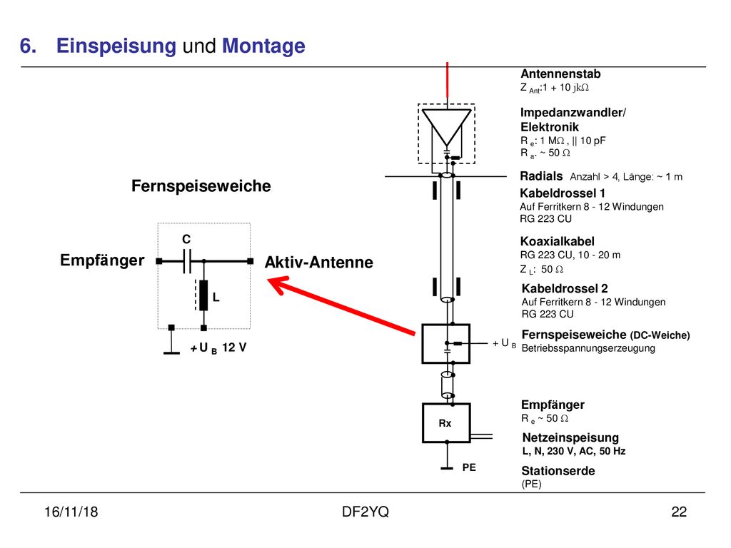 6. Einspeisung und Montage