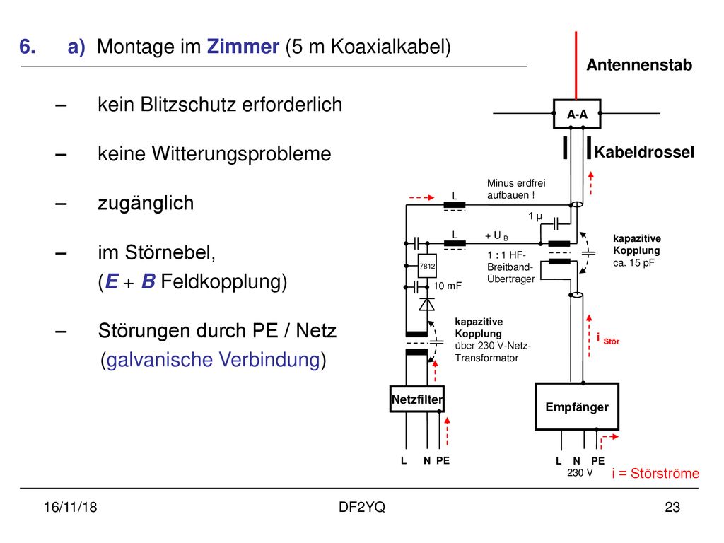 a) Montage im Zimmer (5 m Koaxialkabel) kein Blitzschutz erforderlich