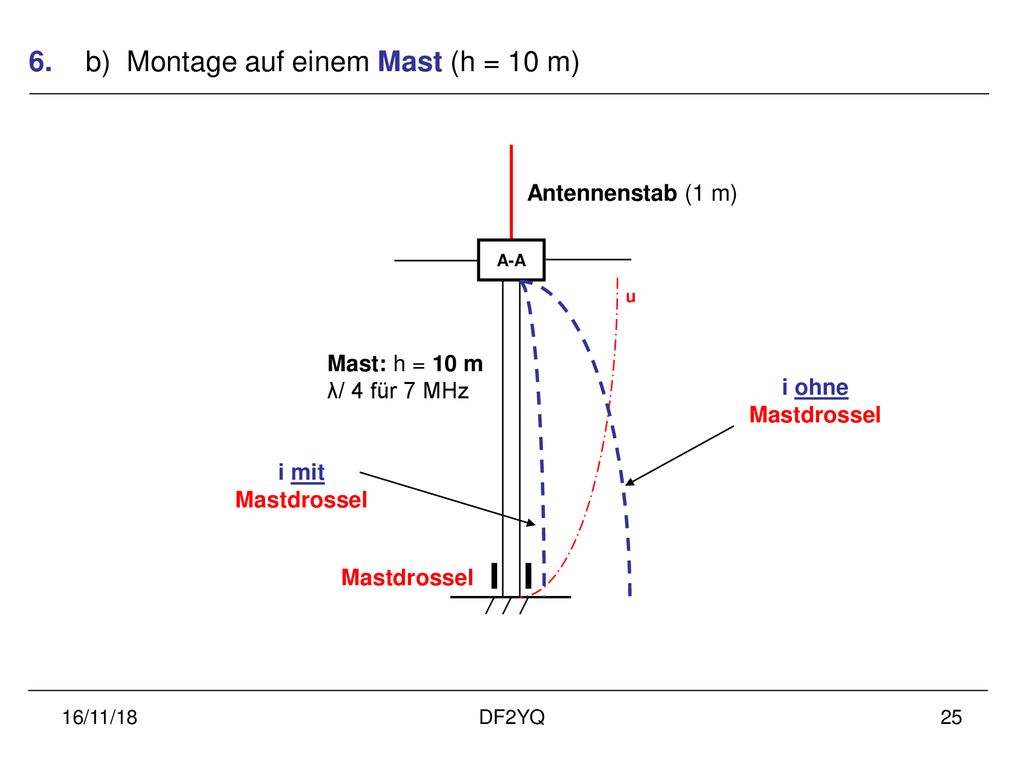 6. b) Montage auf einem Mast (h = 10 m)