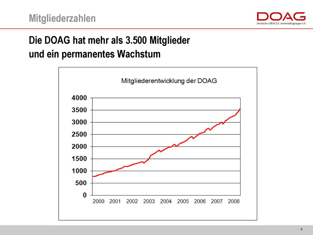 Mitgliederzahlen Die DOAG hat mehr als Mitglieder und ein permanentes Wachstum