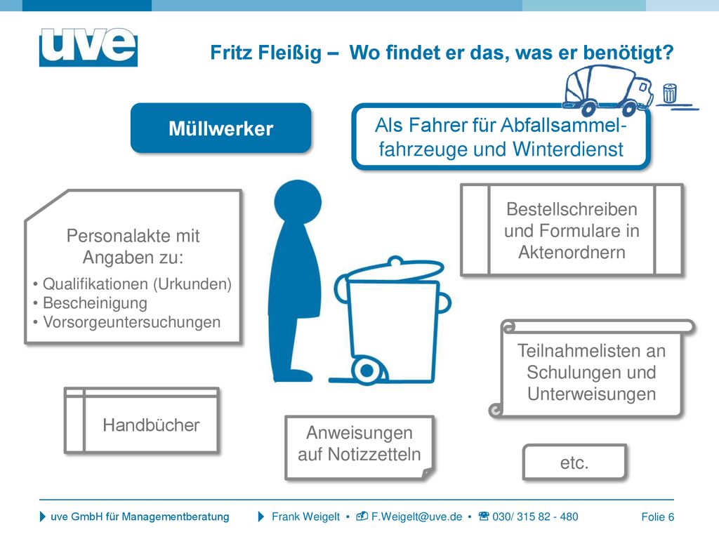 Fritz Fleißig – Wo findet er das, was er benötigt