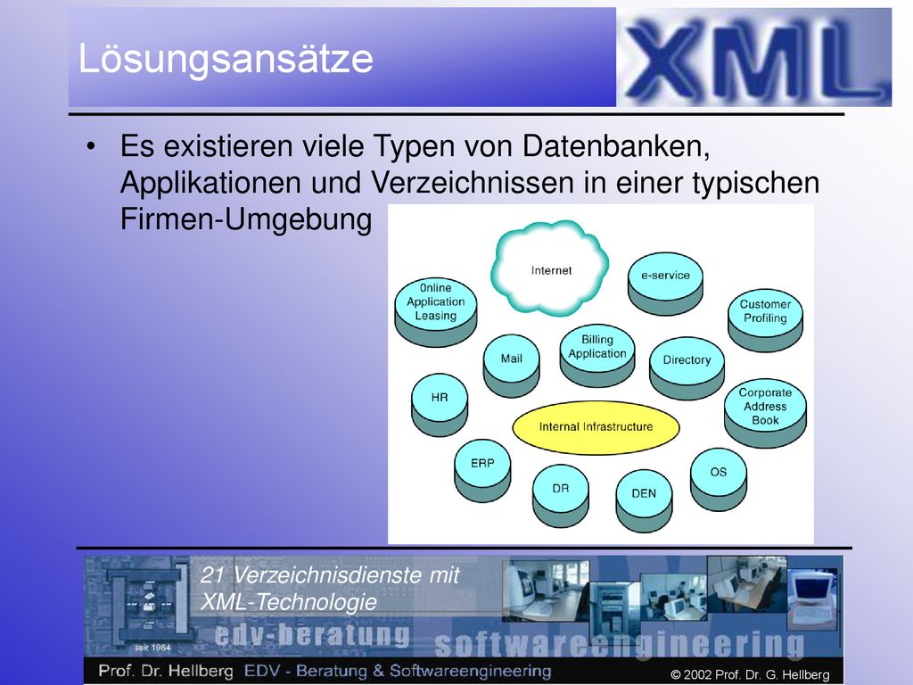 Lösungsansätze Es existieren viele Typen von Datenbanken, Applikationen und Verzeichnissen in einer typischen Firmen-Umgebung.