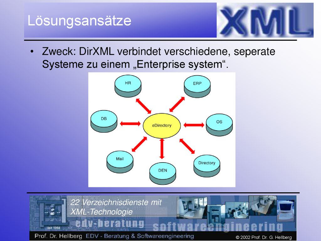 Lösungsansätze Zweck: DirXML verbindet verschiedene, seperate Systeme zu einem „Enterprise system .