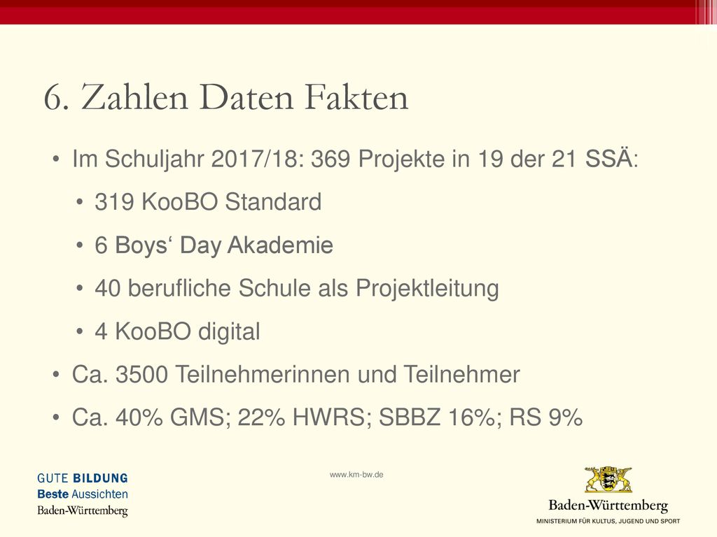 6. Zahlen Daten Fakten Im Schuljahr 2017/18: 369 Projekte in 19 der 21 SSÄ: 319 KooBO Standard. 6 Boys‘ Day Akademie.
