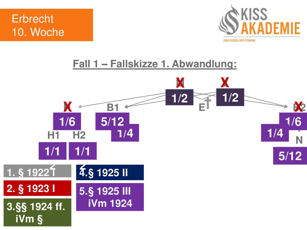 Nebengebiete Erbrecht 10. Woche. - Ppt Herunterladen