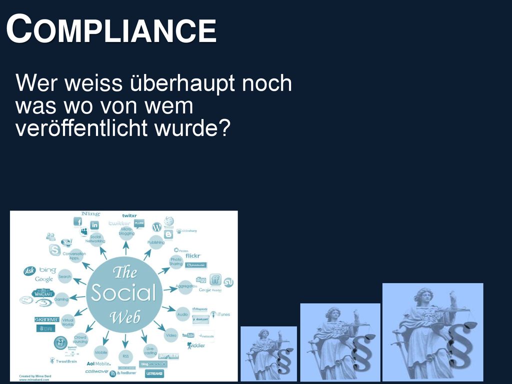 Compliance Wer weiss überhaupt noch was wo von wem veröffentlicht wurde