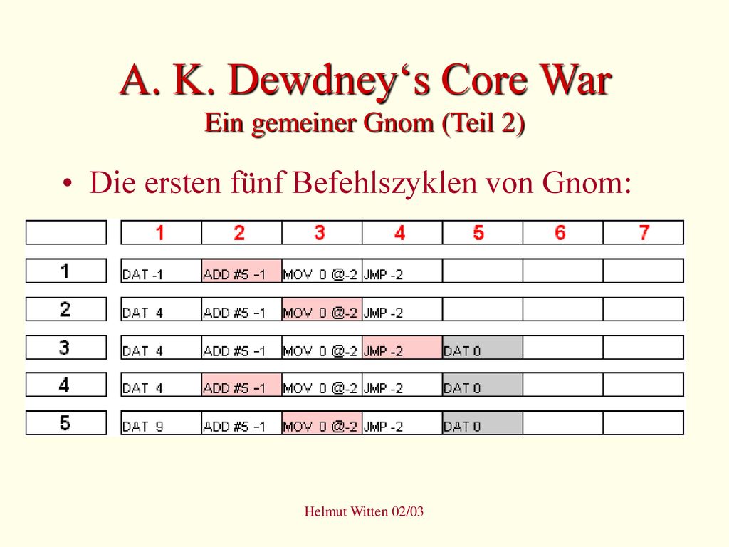 A. K. Dewdney‘s Core War Ein gemeiner Gnom (Teil 2)