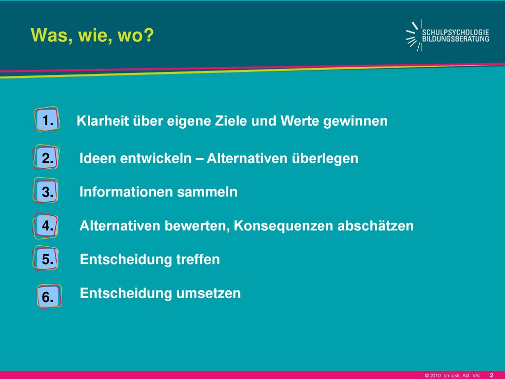Was, wie, wo 1. Klarheit über eigene Ziele und Werte gewinnen 2.