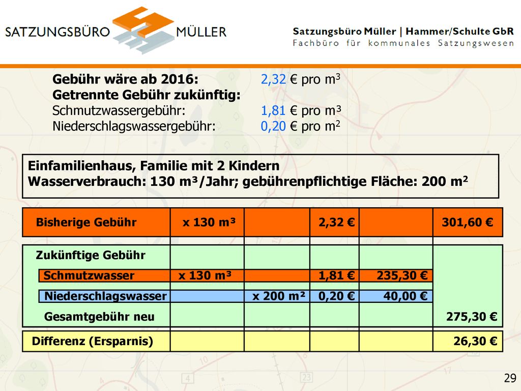 Gebühr wäre ab 2016: 2,32 € pro m3 Getrennte Gebühr zukünftig: