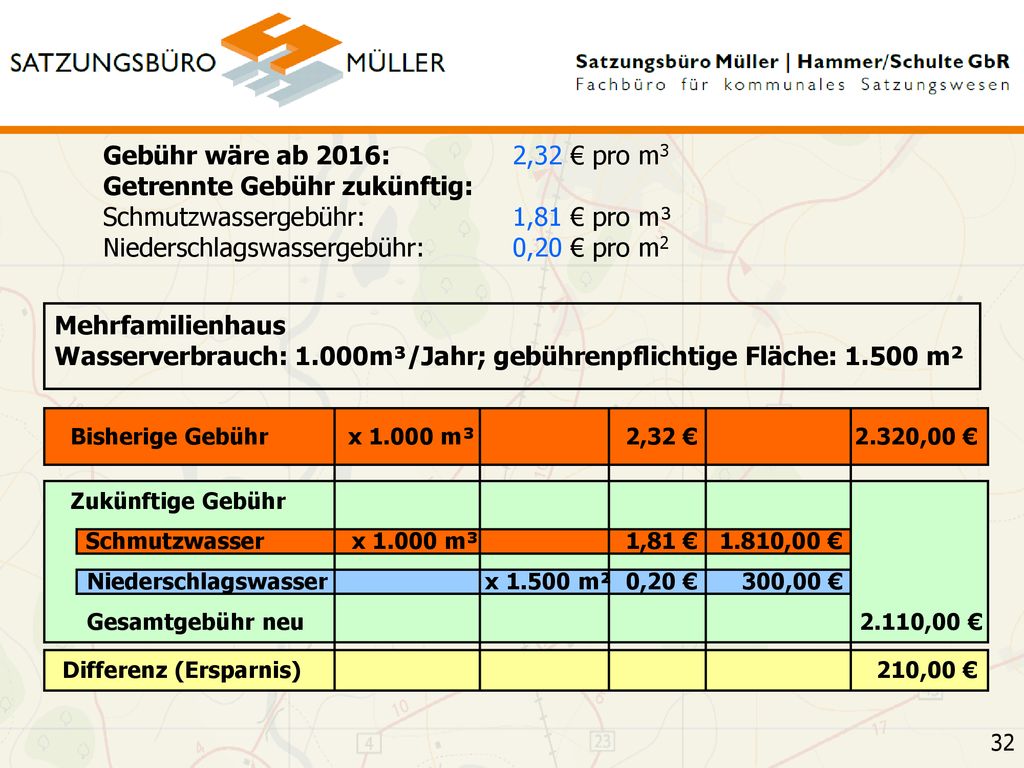 Gebühr wäre ab 2016: 2,32 € pro m3 Getrennte Gebühr zukünftig: