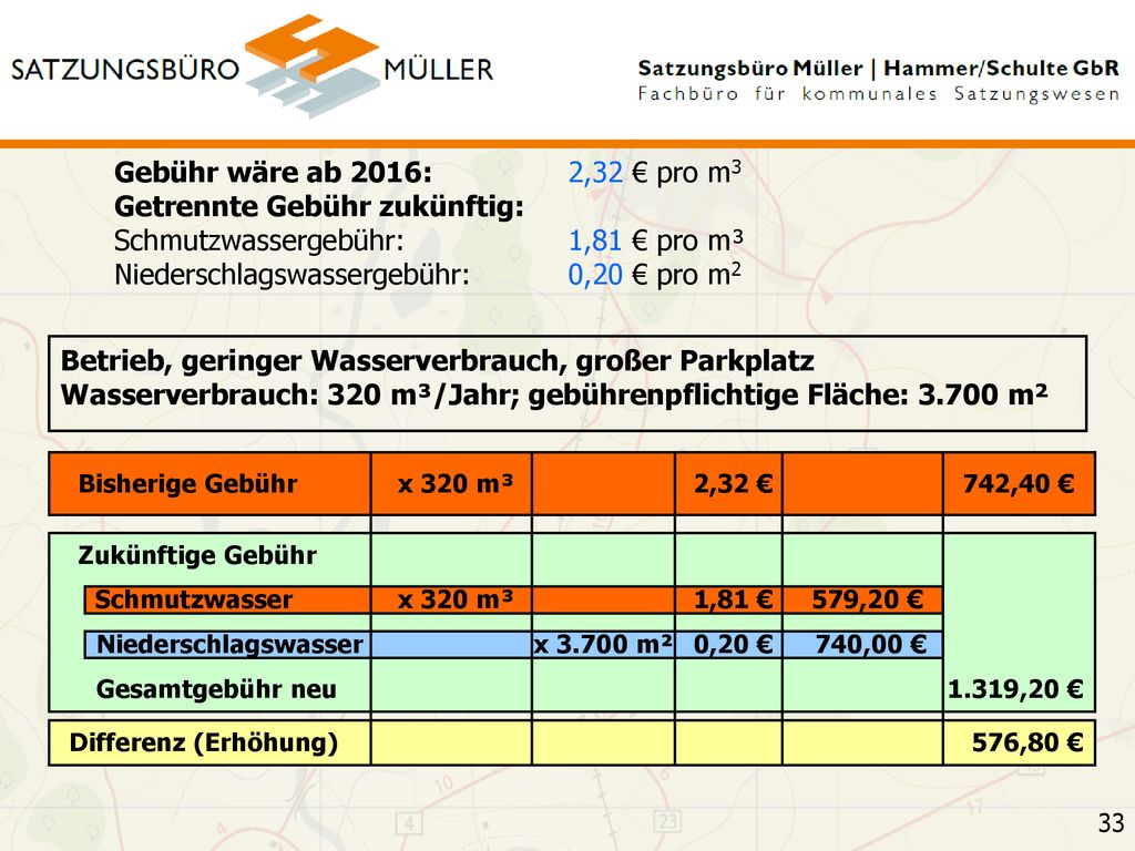 Gebühr wäre ab 2016: 2,32 € pro m3 Getrennte Gebühr zukünftig: