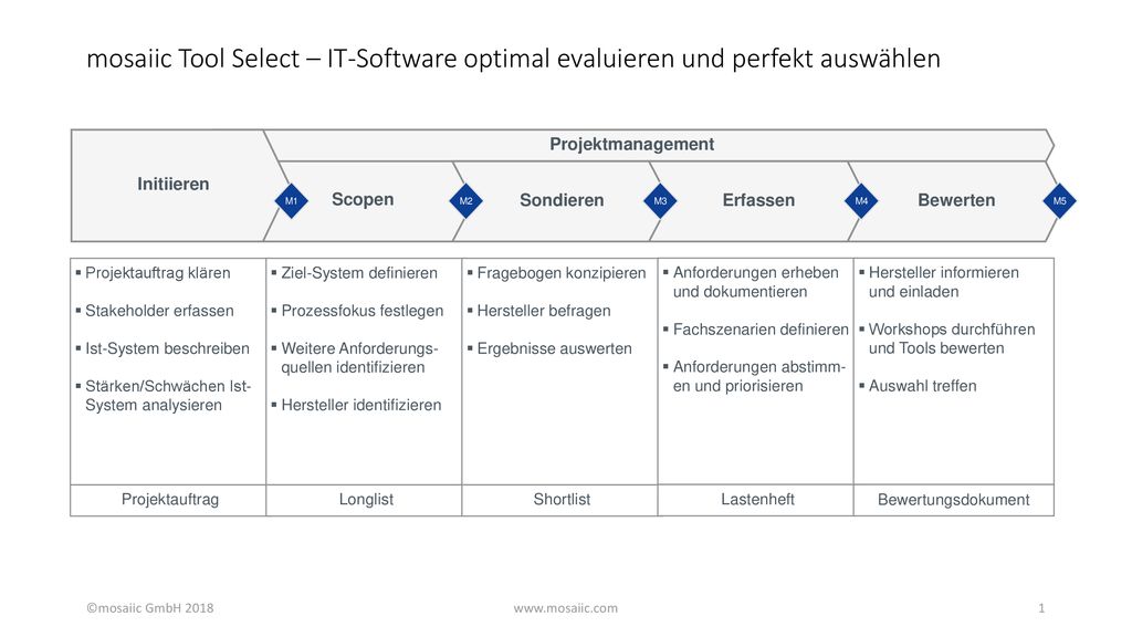 mosaiic Tool Select – IT-Software optimal evaluieren und perfekt auswählen