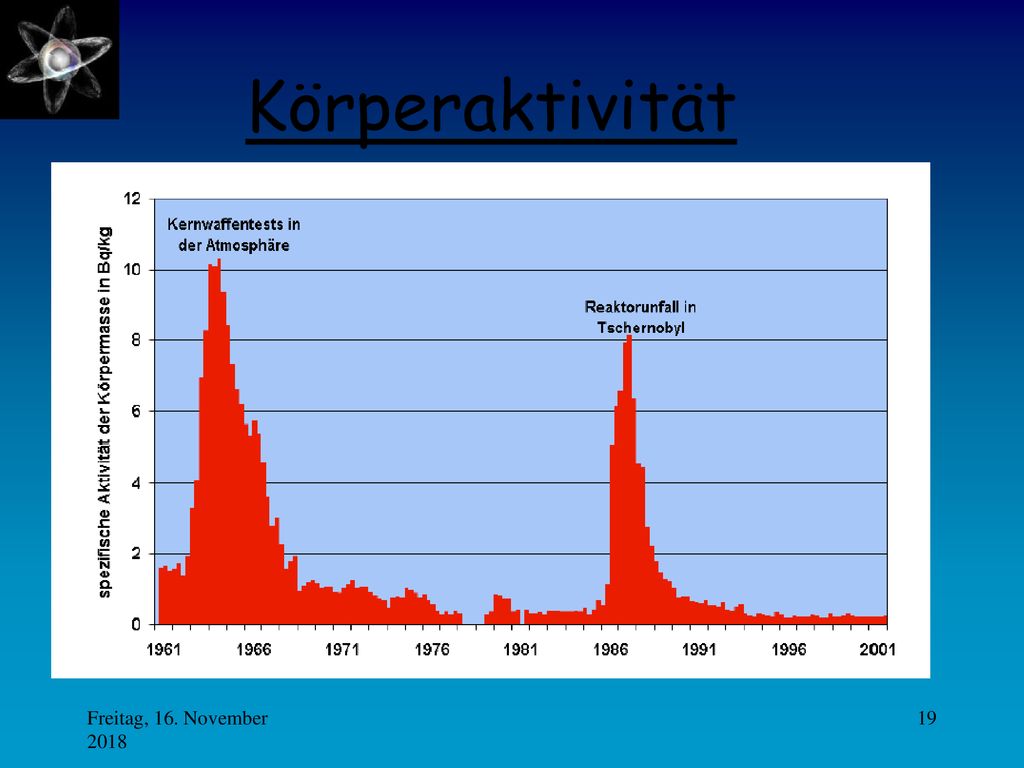 Körperaktivität Freitag, 16. November 2018Freitag, 16. November 2018
