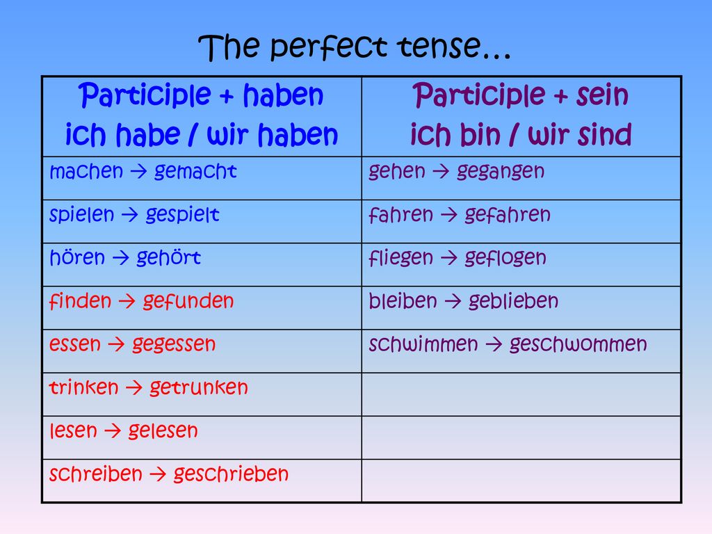 The perfect tense… Participle + haben ich habe / wir haben