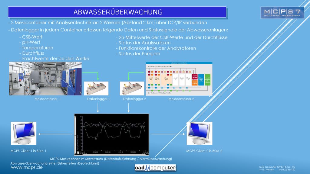 Abwasserüberwachung - 2 Messcontainer mit Analysentechnik an 2 Werken (Abstand 2 km) über TCP/IP verbunden.