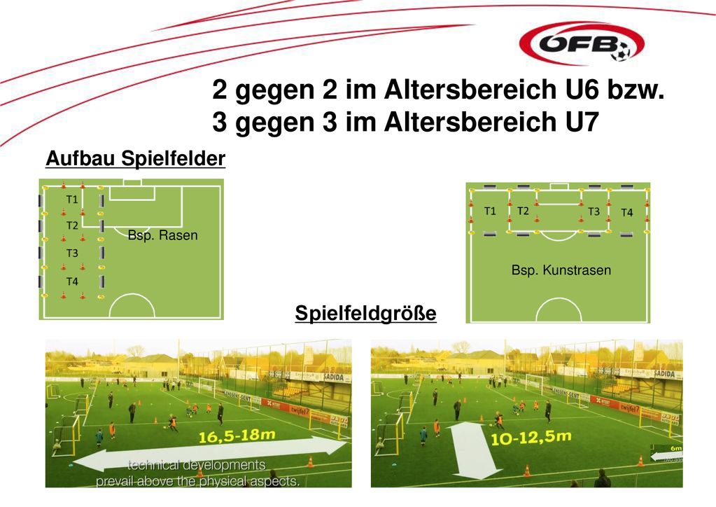 2 gegen 2 im Altersbereich U6 bzw. 3 gegen 3 im Altersbereich U7