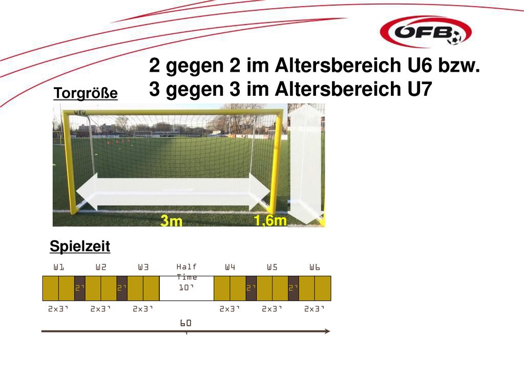 2 gegen 2 im Altersbereich U6 bzw. 3 gegen 3 im Altersbereich U7