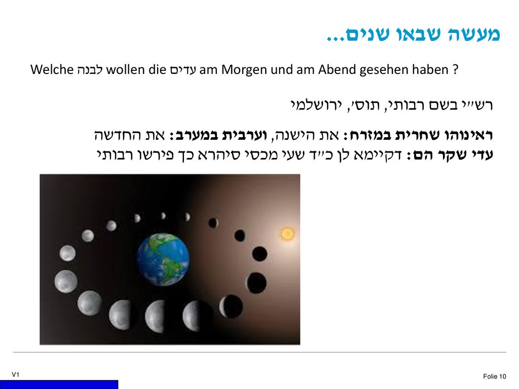 Welche לבנה wollen die עדים am Morgen und am Abend gesehen haben