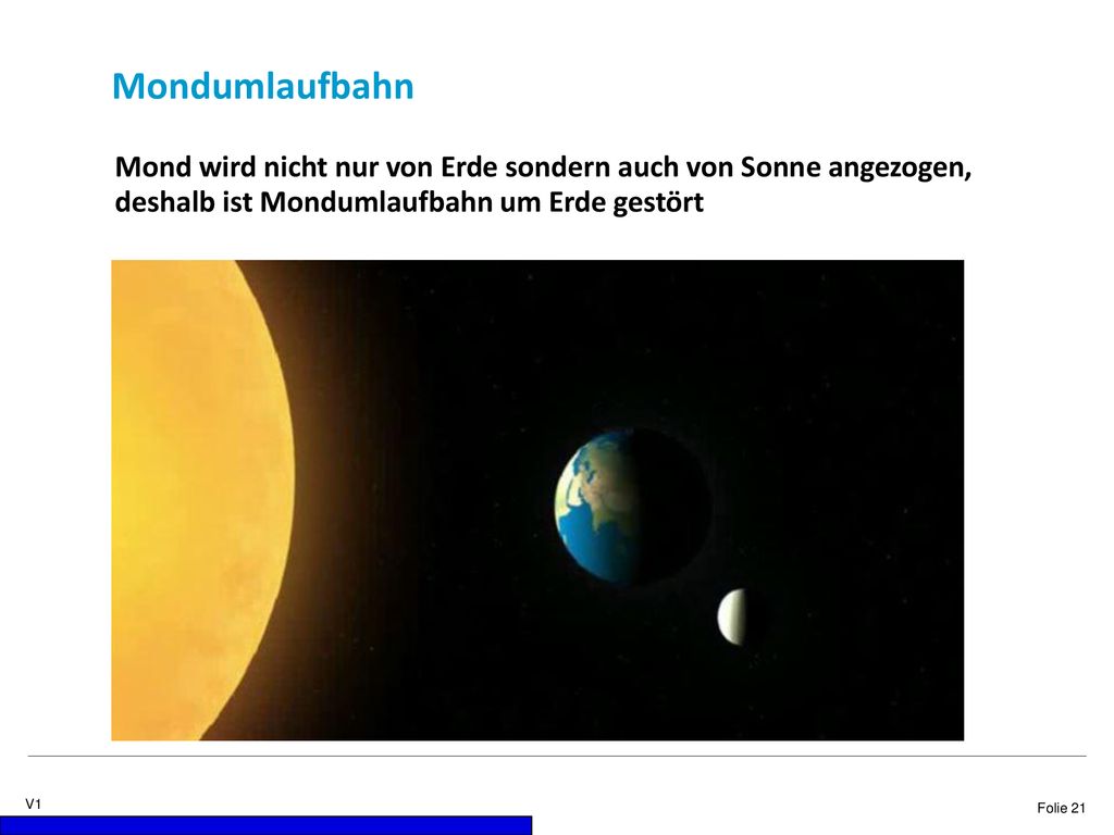 Mondumlaufbahn Mond wird nicht nur von Erde sondern auch von Sonne angezogen, deshalb ist Mondumlaufbahn um Erde gestört.