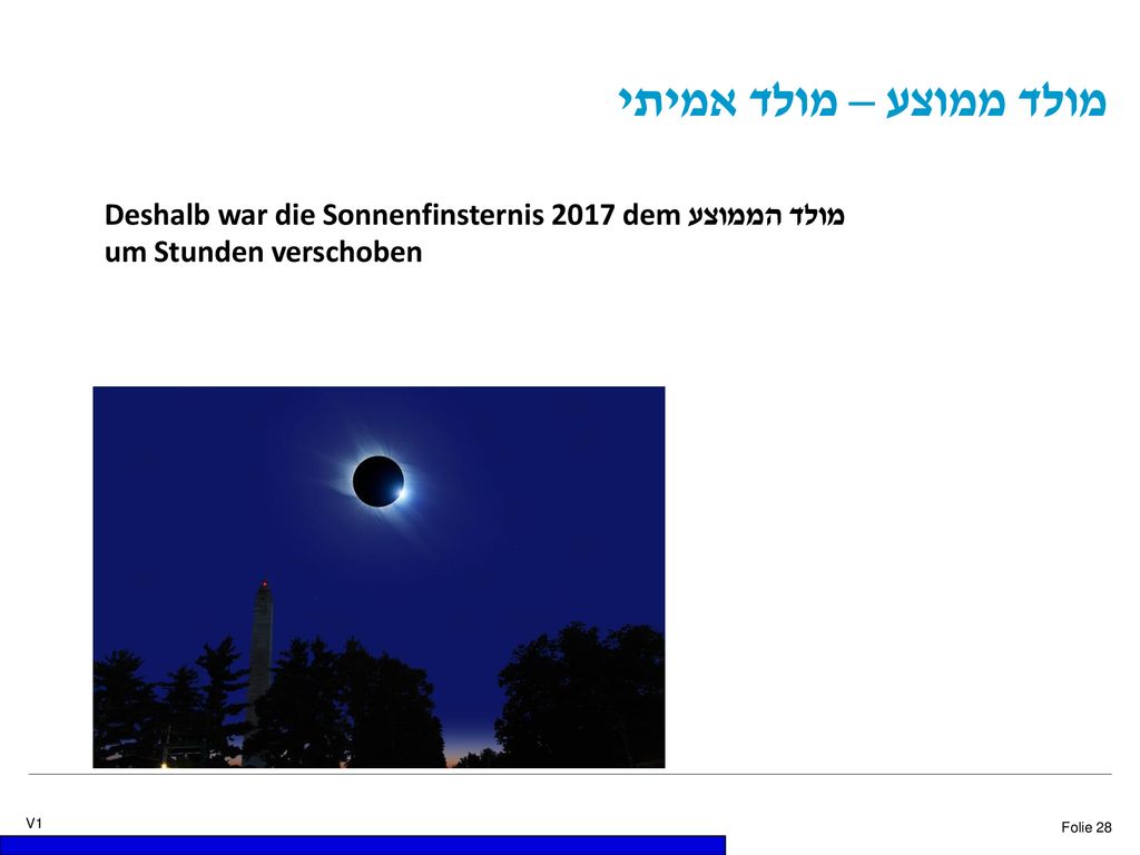 מולד ממוצע – מולד אמיתי Deshalb war die Sonnenfinsternis 2017 dem מולד הממוצע um Stunden verschoben.