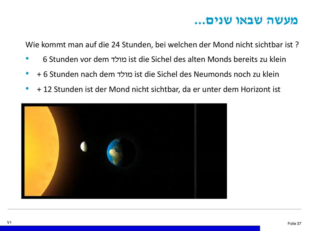 מעשה שבאו שנים... Wie kommt man auf die 24 Stunden, bei welchen der Mond nicht sichtbar ist