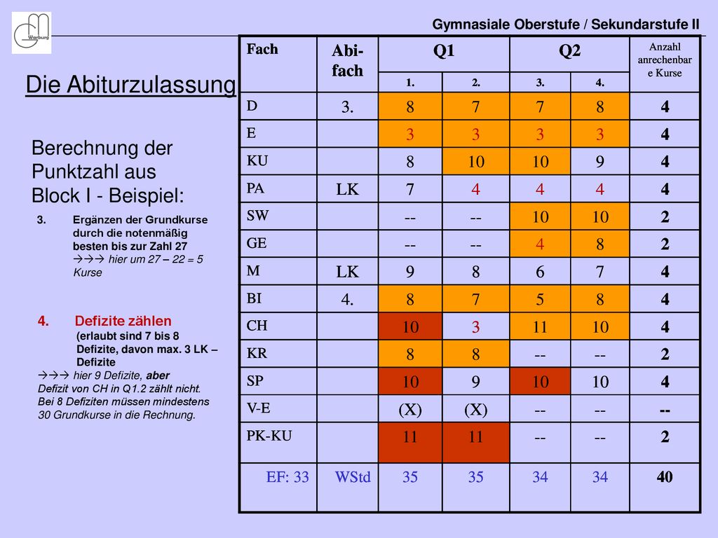 Die Abiturzulassung Berechnung der Punktzahl aus Block I - Beispiel: