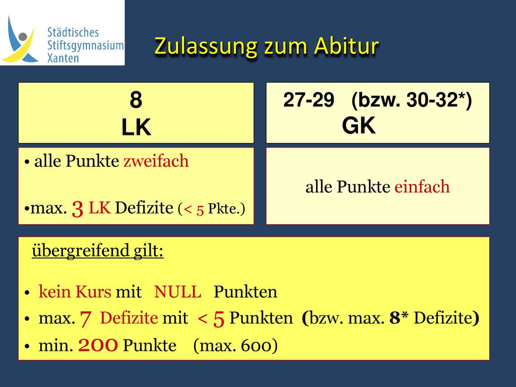 Zulassung zum Abitur 8 LK (bzw *) GK alle Punkte zweifach