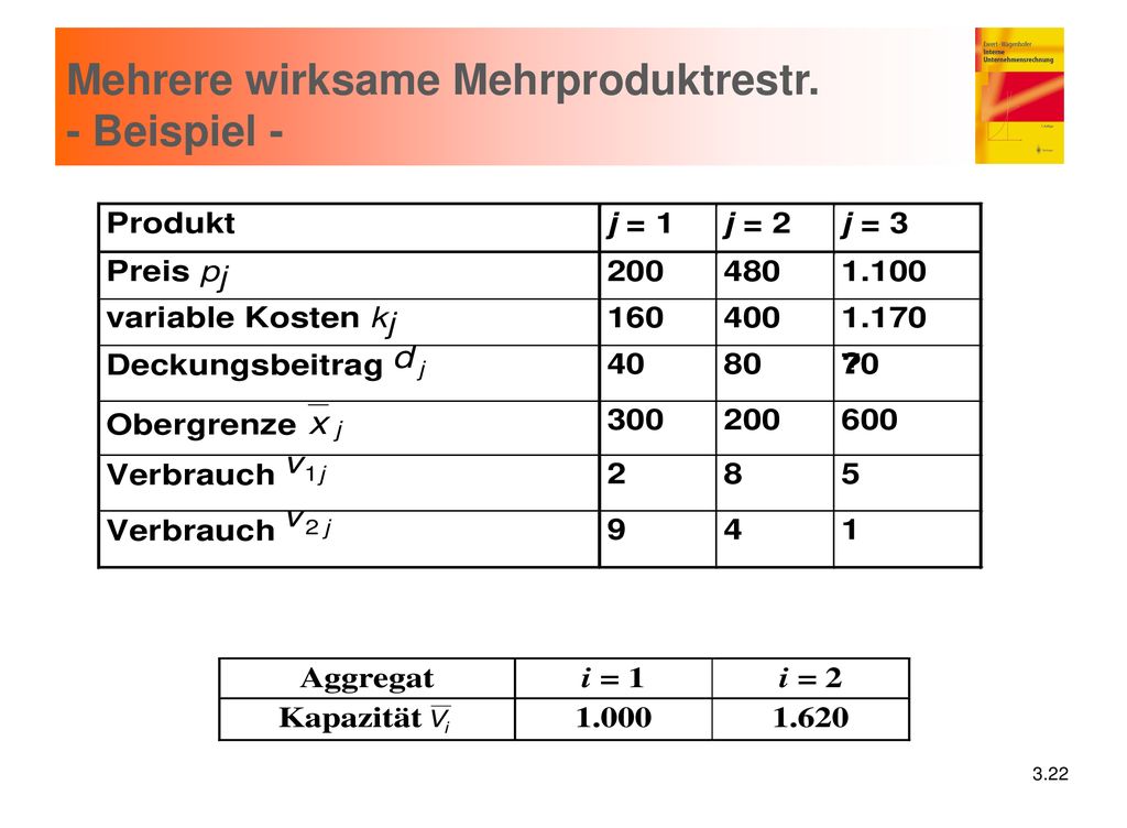 Mehrere wirksame Mehrproduktrestr. - Beispiel -