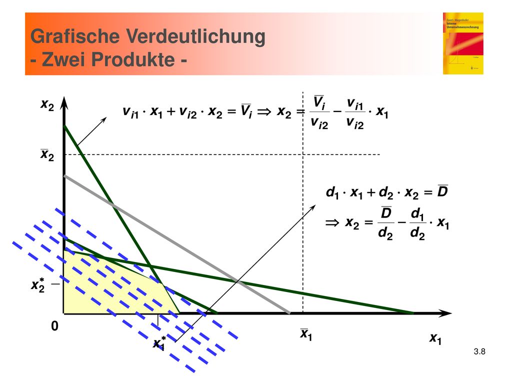 Grafische Verdeutlichung - Zwei Produkte -