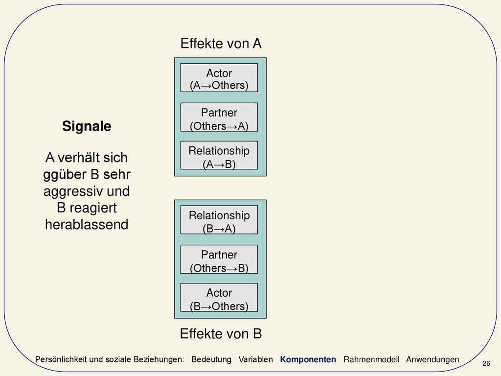 A verhält sich ggüber B sehr aggressiv und B reagiert herablassend