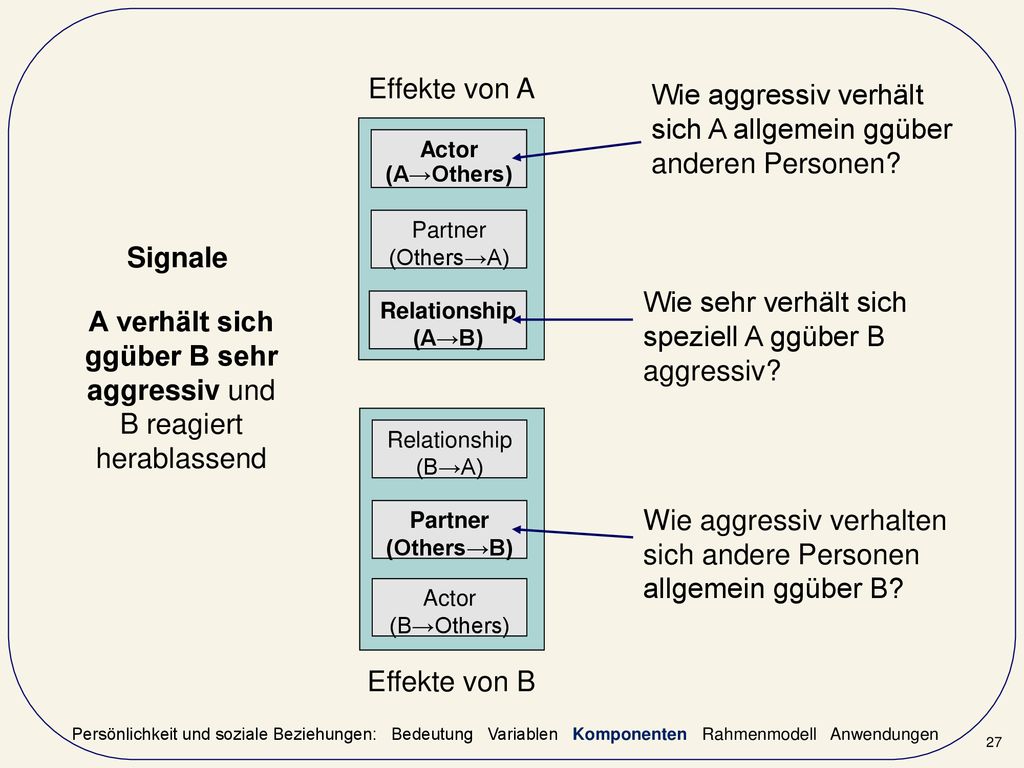 A verhält sich ggüber B sehr aggressiv und B reagiert herablassend