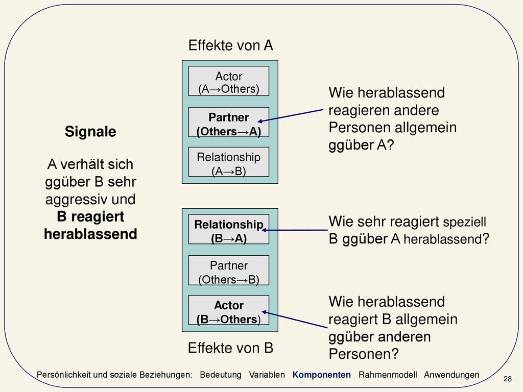 A verhält sich ggüber B sehr aggressiv und B reagiert herablassend