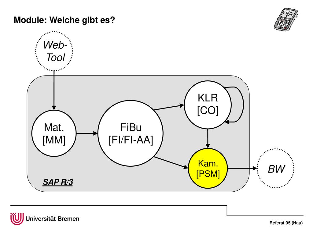 Web-Tool KLR [CO] FiBu [FI/FI-AA] Mat. [MM] BW Module: Welche gibt es