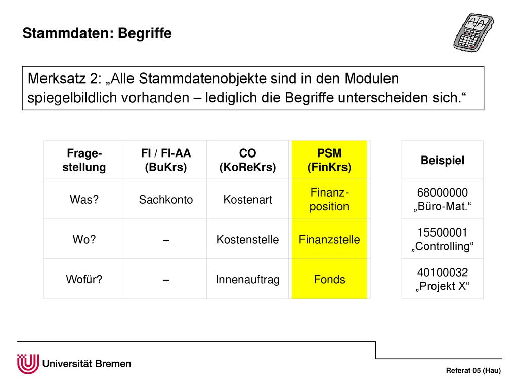 Stammdaten: Begriffe Merksatz 2: „Alle Stammdatenobjekte sind in den Modulen spiegelbildlich vorhanden – lediglich die Begriffe unterscheiden sich.