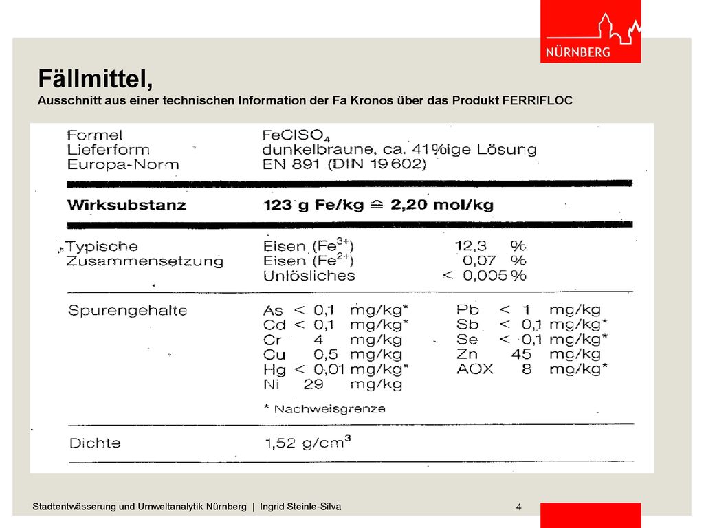 Fällmittel, Ausschnitt aus einer technischen Information der Fa Kronos über das Produkt FERRIFLOC