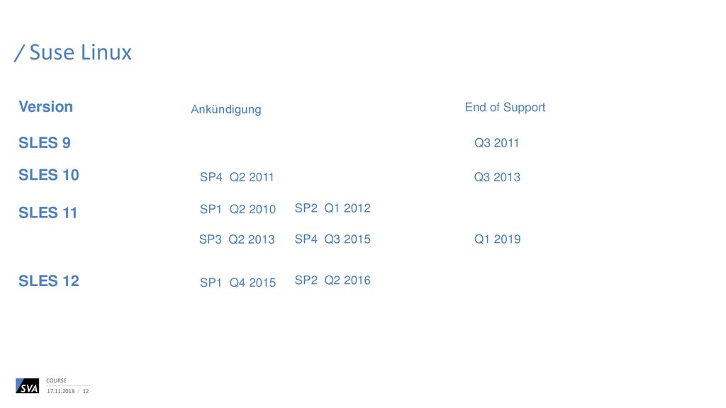 Suse Linux Version SLES 9 SLES 10 SLES 11 SLES 12 Ankündigung
