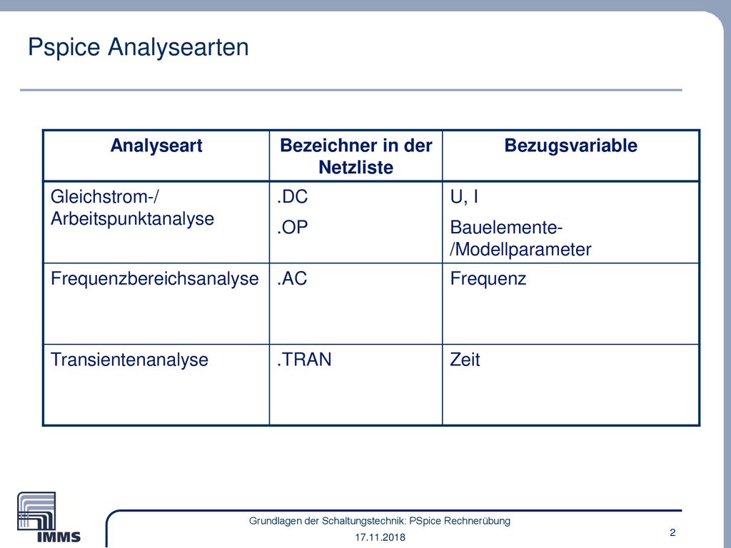 Bezeichner in der Netzliste