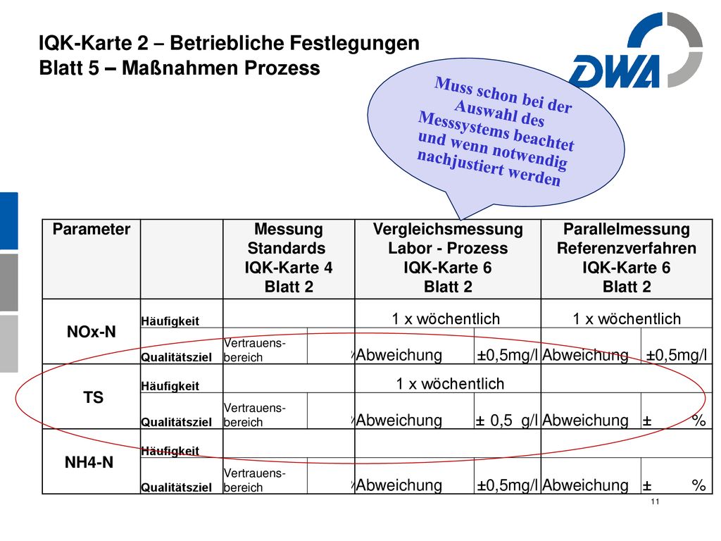 Muss schon bei der Auswahl des Messsystems beachtet und wenn notwendig