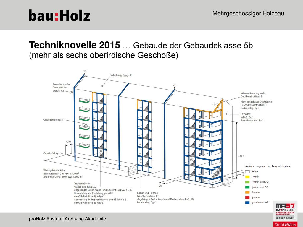 Techniknovelle 2015 … Gebäude der Gebäudeklasse 5b (mehr als sechs oberirdische Geschoße)