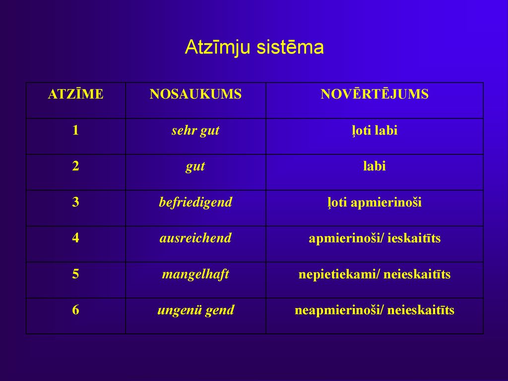 Atzīmju sistēma ATZĪME NOSAUKUMS NOVĒRTĒJUMS 1 sehr gut ļoti labi 2