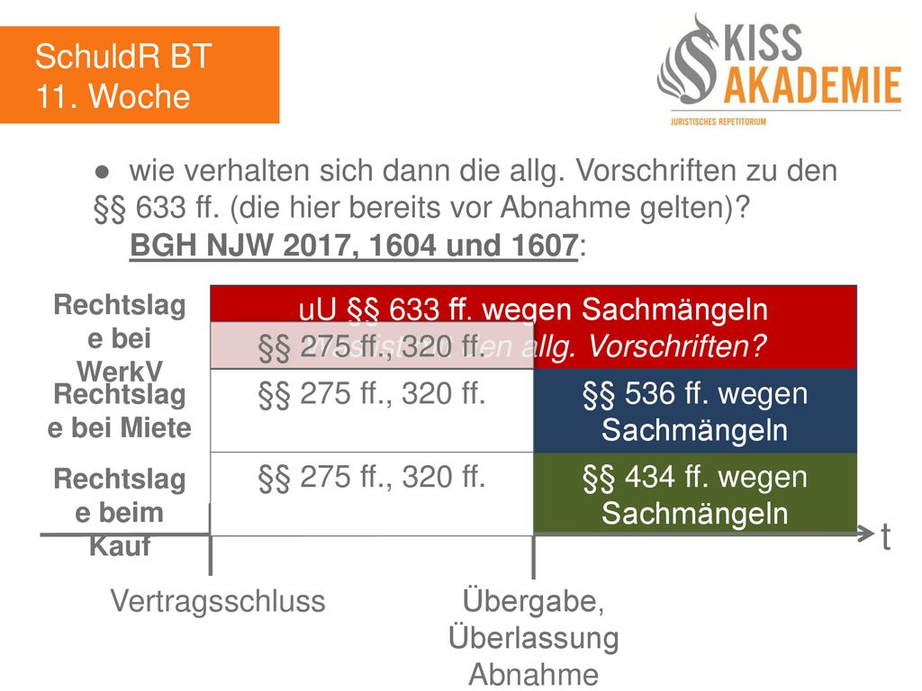 SchuldR BT 11. Woche. ● wie verhalten sich dann die allg. Vorschriften zu den §§ 633 ff. (die hier bereits vor Abnahme gelten)