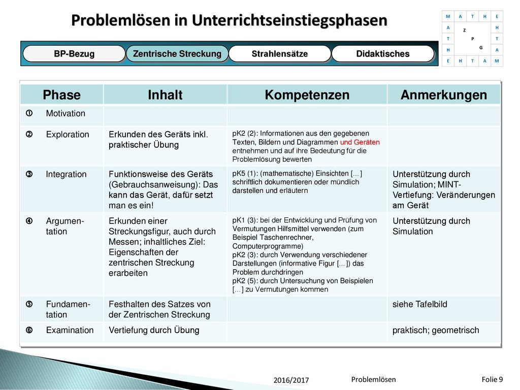 Problemlösen in Unterrichtseinstiegsphasen