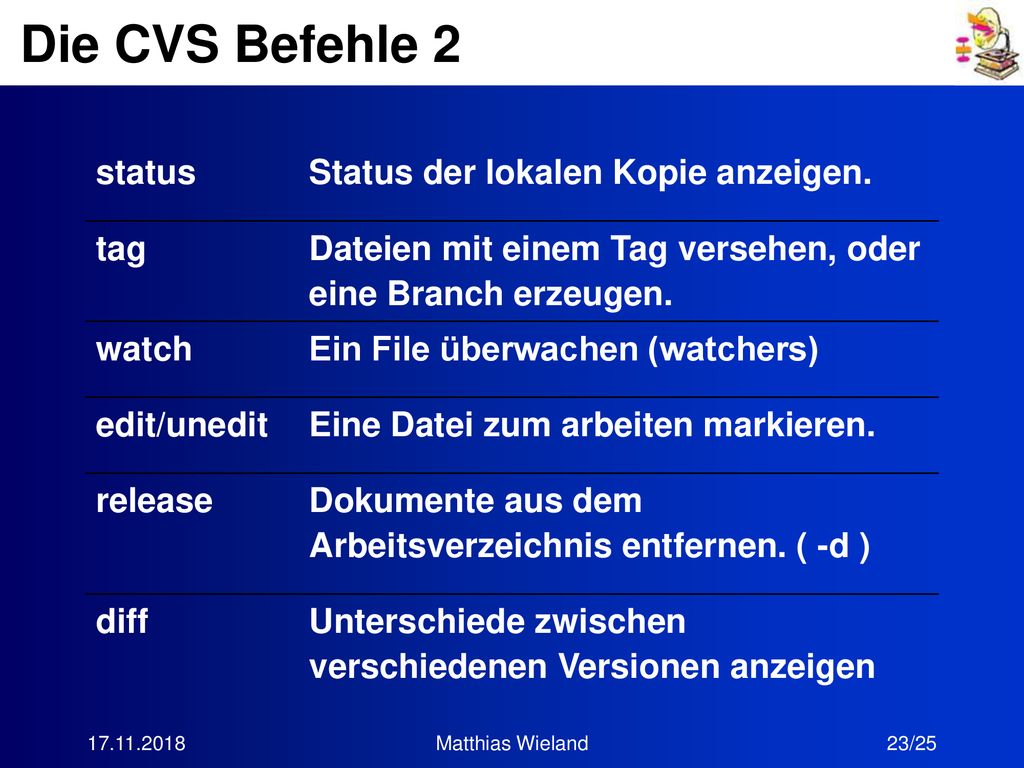 Die CVS Befehle 2 status Status der lokalen Kopie anzeigen. tag
