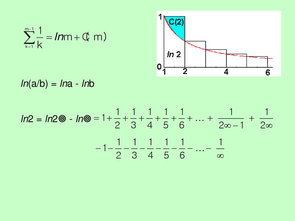 ln(a/b) = lna - lnb ln2 = ln2 - ln