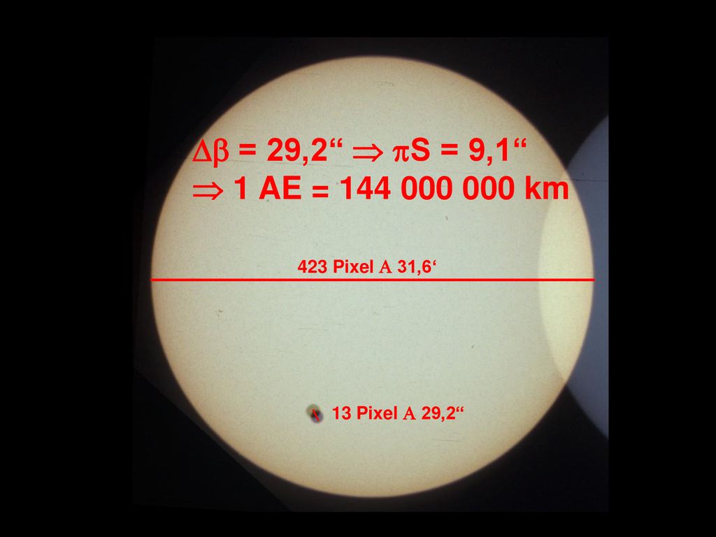  = 29,2  S = 9,1  1 AE = km 423 Pixel  31,6‘