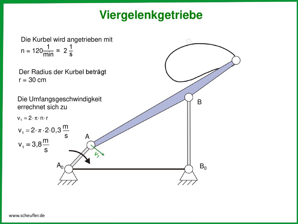 Viergelenkgetriebe v  3,8 m s Die Kurbel wird angetrieben mit