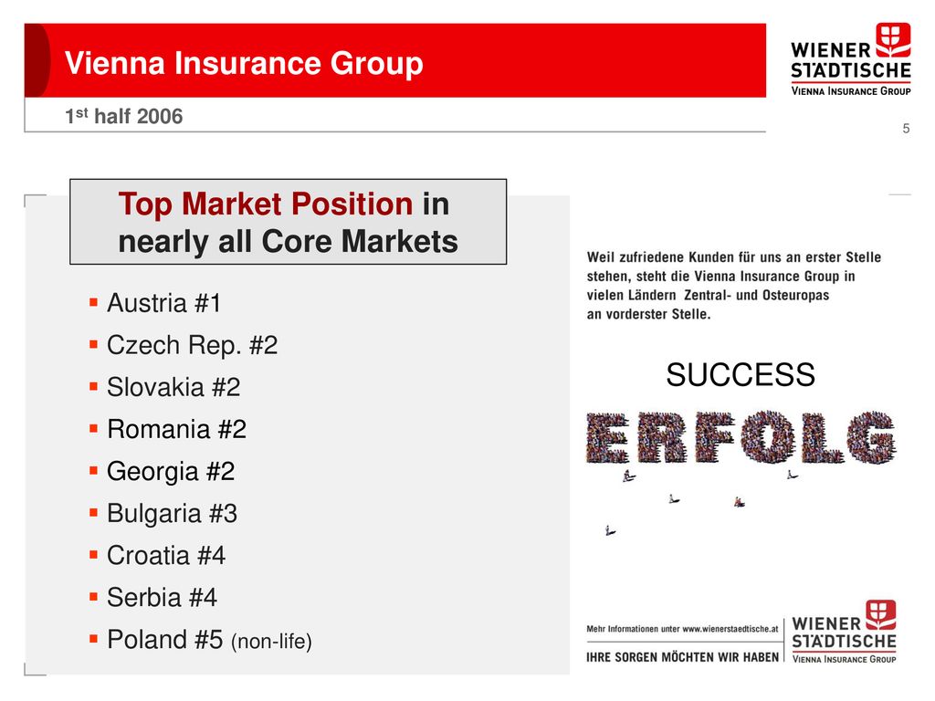 Top Market Position in nearly all Core Markets